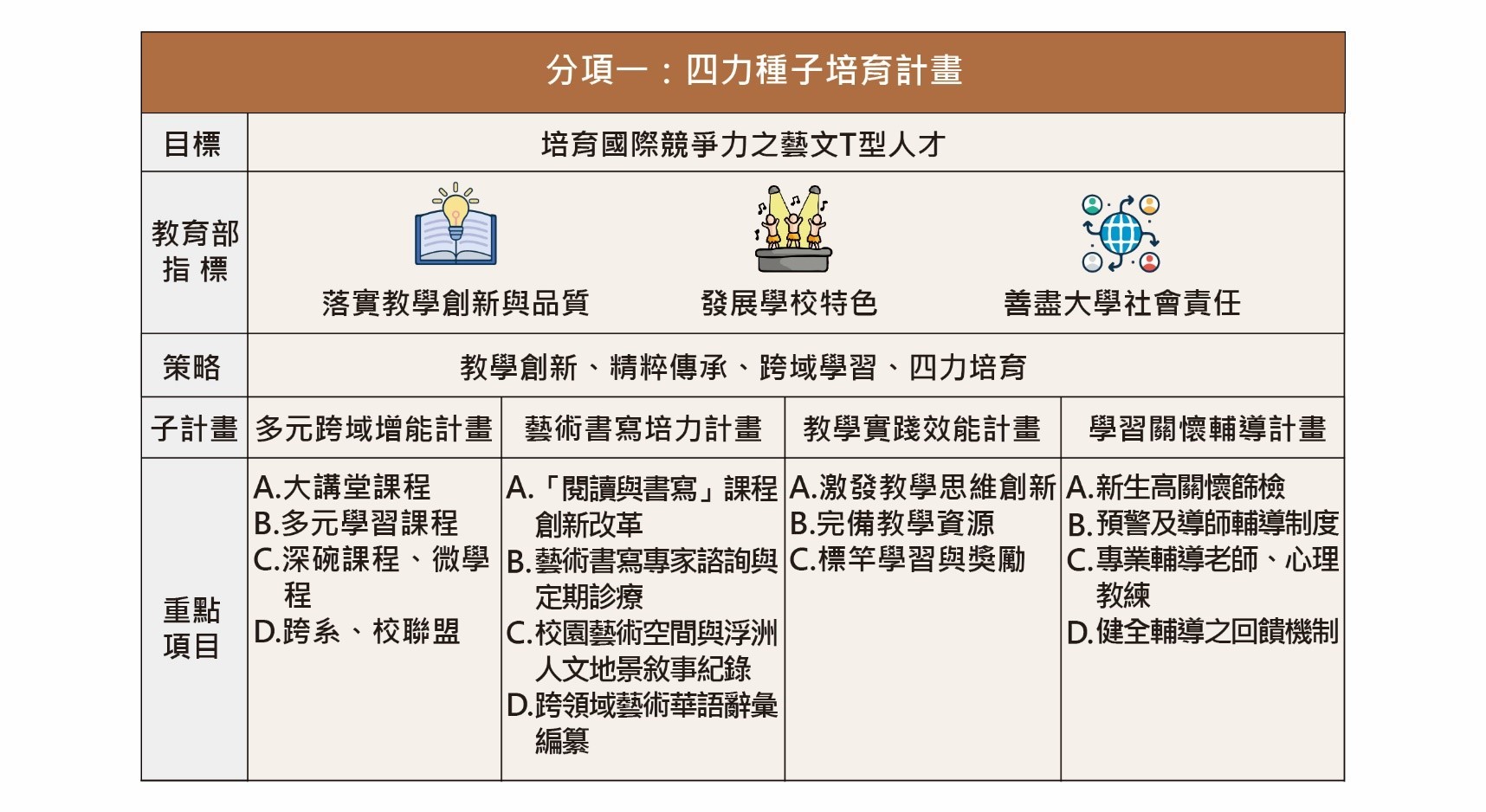 分項一