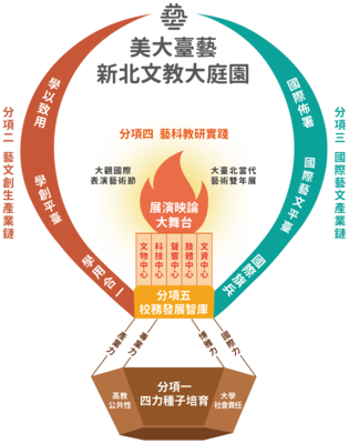 第二階段熱氣球圖